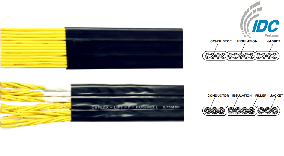 HOSIWELL CABLE CVFLEX - LIFT - F 1.25MM 13CORES 75°C 600V BLACK